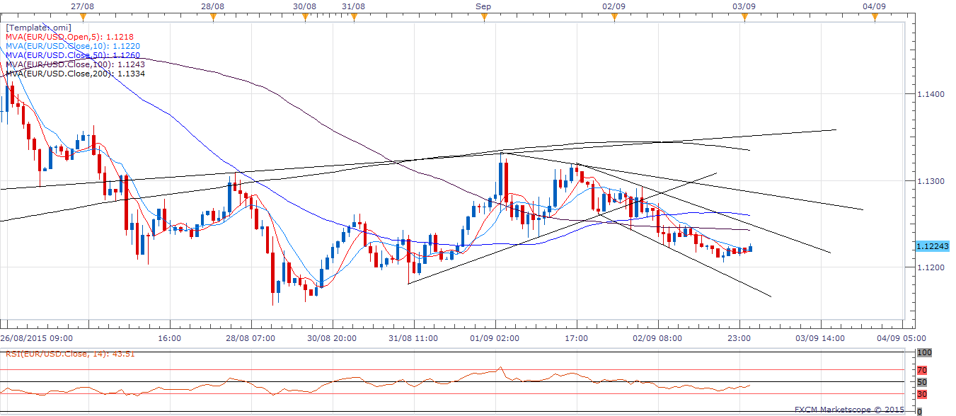 Der EUR/USD 2,0 Thread 854960