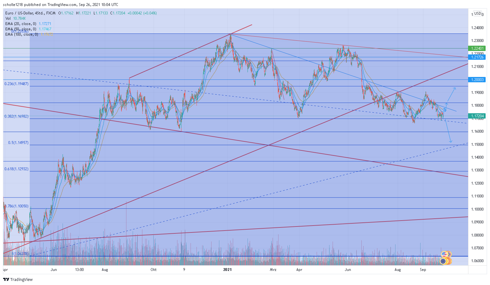 2021 QV-GDAXi-DJ-GOLD-EURUSD- JPY 1275960