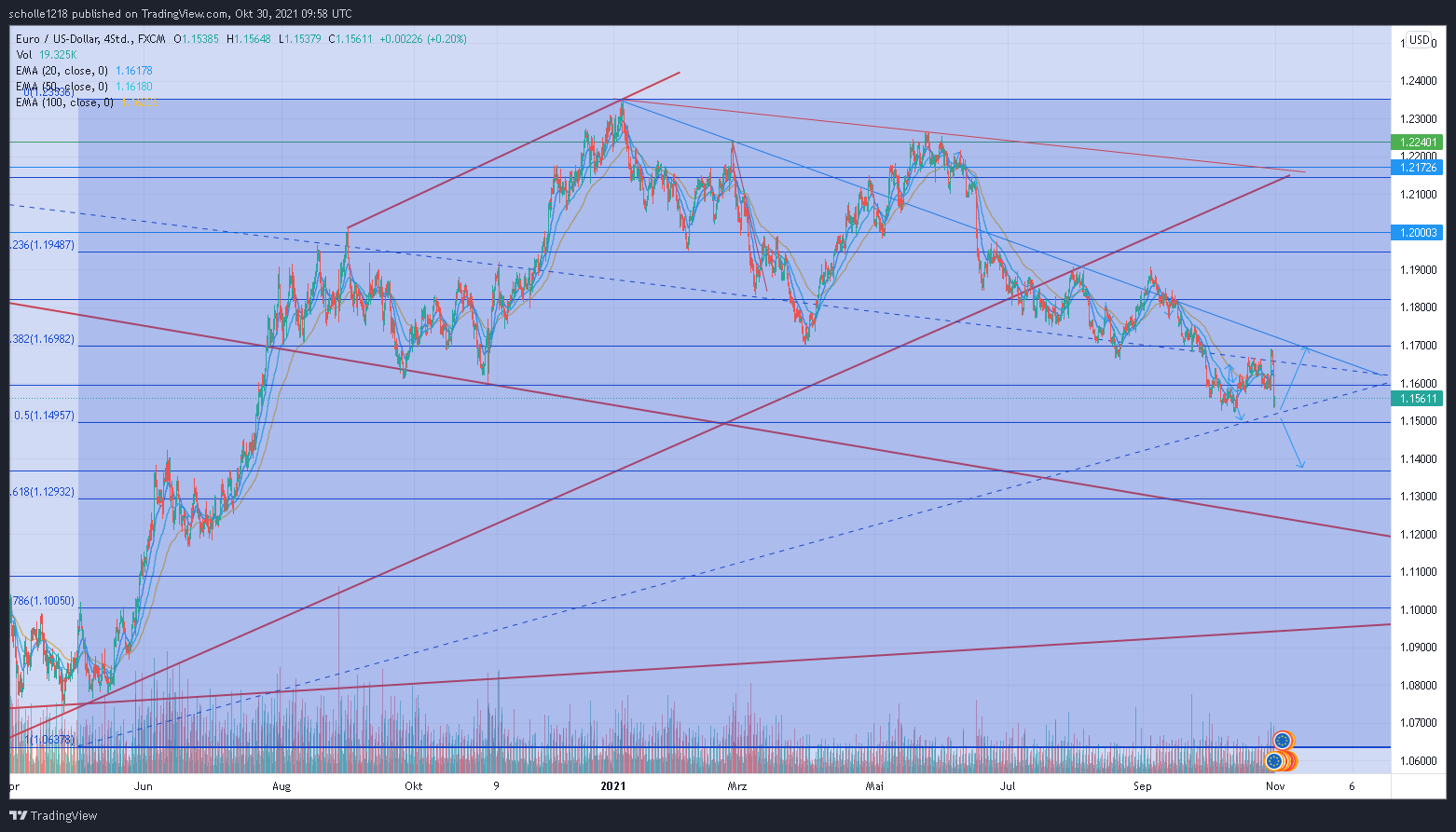 2021 QV-GDAXi-DJ-GOLD-EURUSD- JPY 1281486