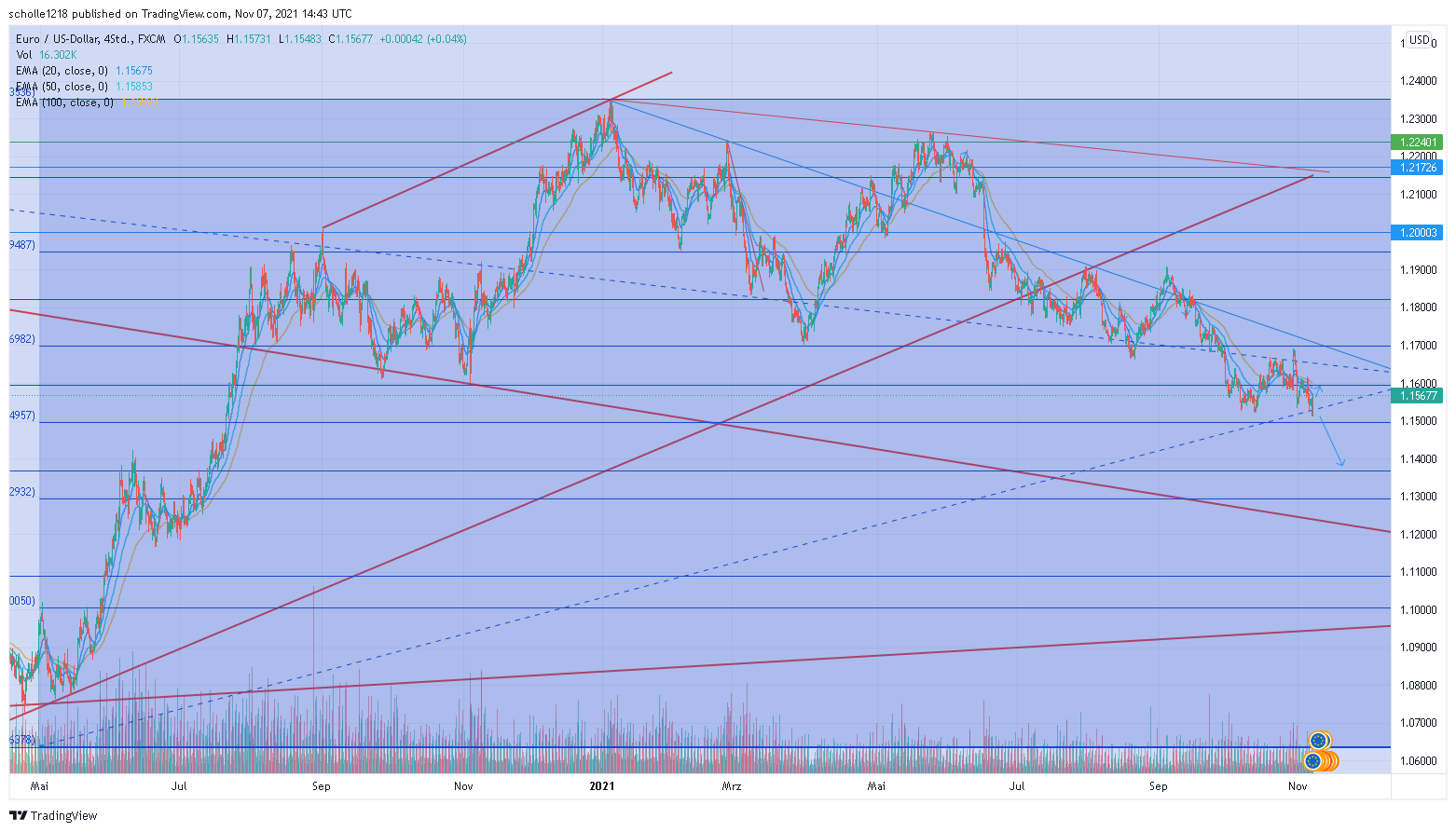 2021 QV-GDAXi-DJ-GOLD-EURUSD- JPY 1282813