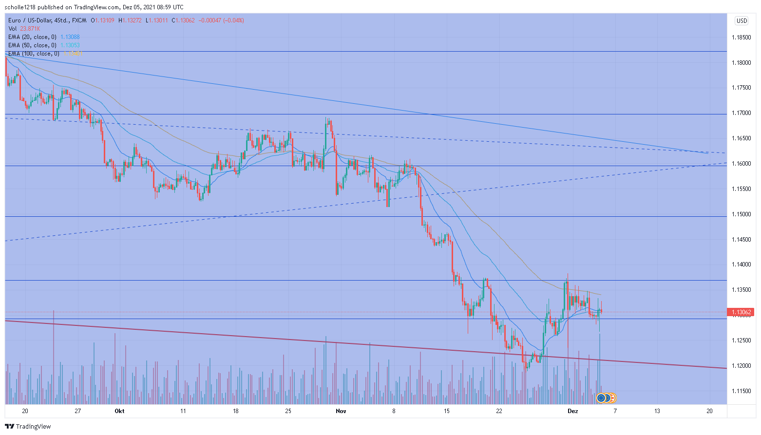 2021 QV-GDAXi-DJ-GOLD-EURUSD- JPY 1287289
