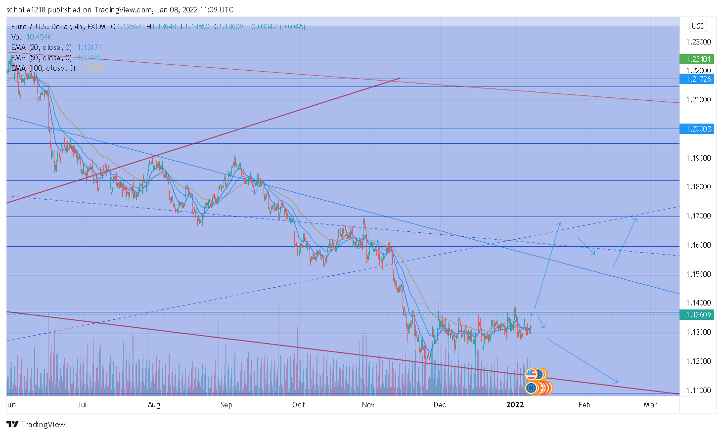 2022 QV-GDAXi-DJ-GOLD-EURUSD-JPY 1292698