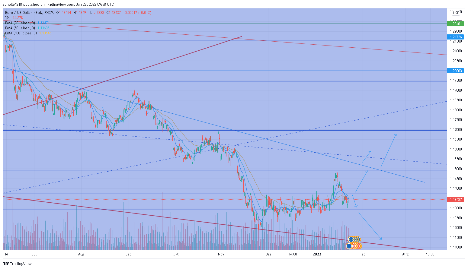 2022 QV-GDAXi-DJ-GOLD-EURUSD-JPY 1295330