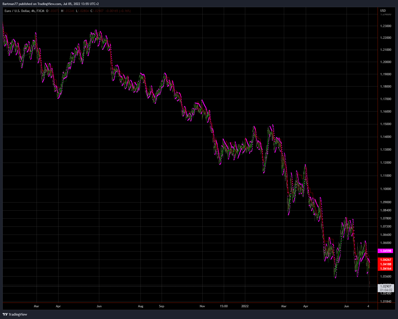 Börse ein Haifischbecken: Trade was du siehst 1322590