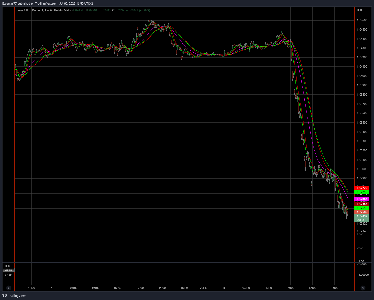 Börse ein Haifischbecken: Trade was du siehst 1322607