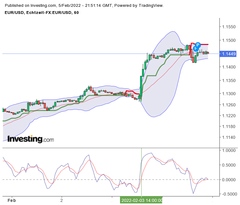 Der EUR/USD 2,0 Thread 1298008