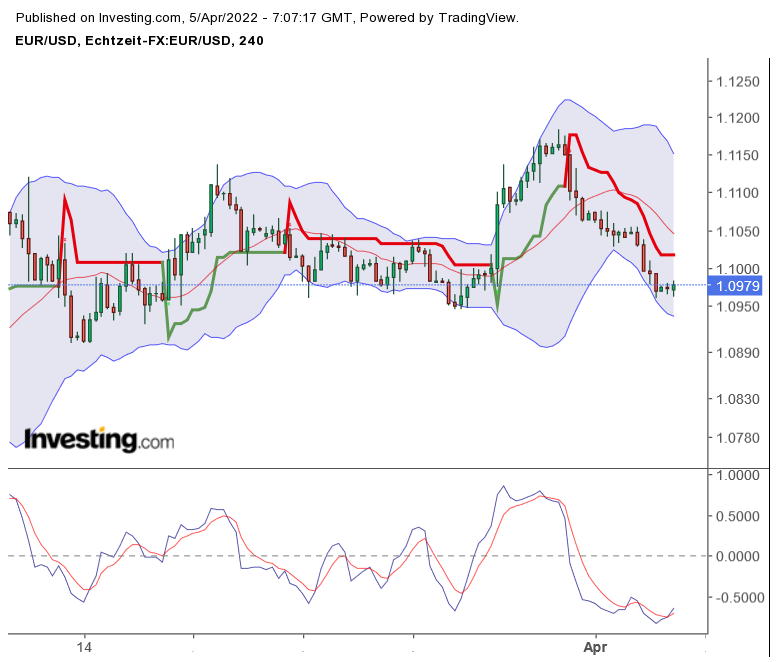2022 QV-GDAXi-DJ-GOLD-EURUSD-JPY 1308151