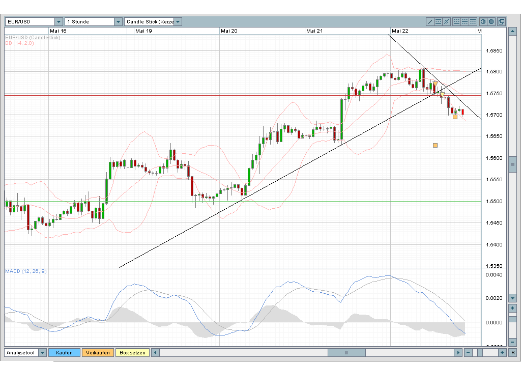 Das Bärengebrüll wird schon wieder lauter, 164899