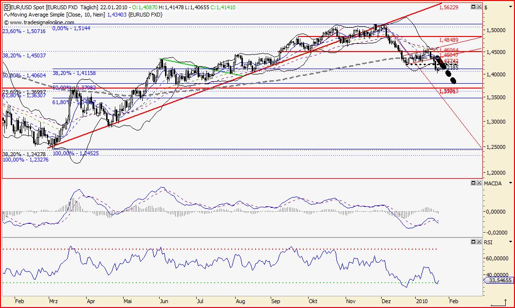 Quo Vadis Dax 2010 - Das Original 293728