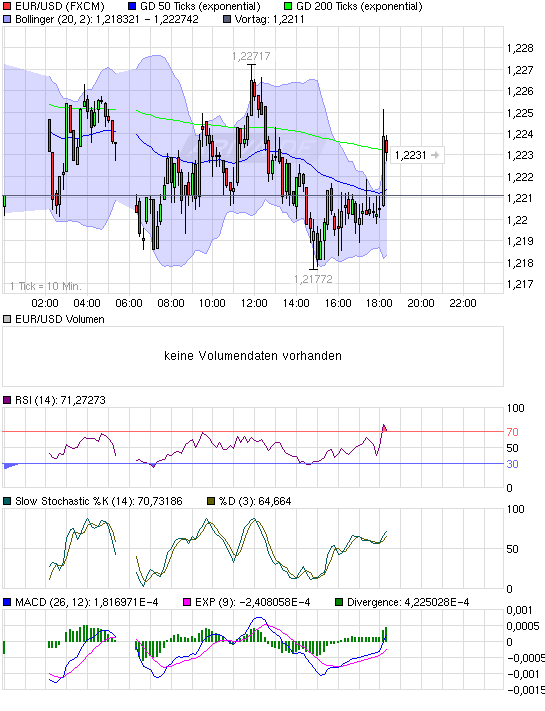 Quo Vadis Dax 2010 - Das Original 323999
