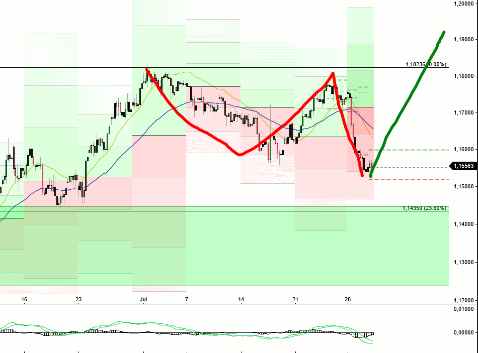 2025-QV-GDAXi-DJ-GOLD-EURUSD-JPY 1489935