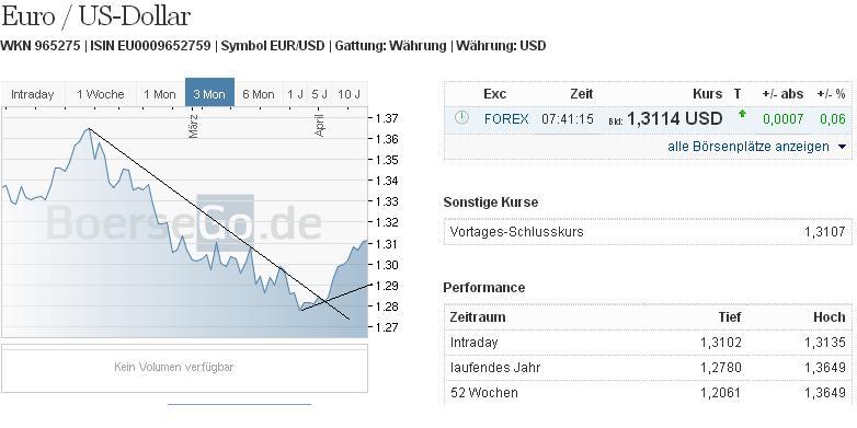 2013 QV DAX-DJ-GOLD-EURUSD-JPY 596717