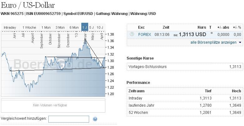 2013 QV DAX-DJ-GOLD-EURUSD-JPY 597205