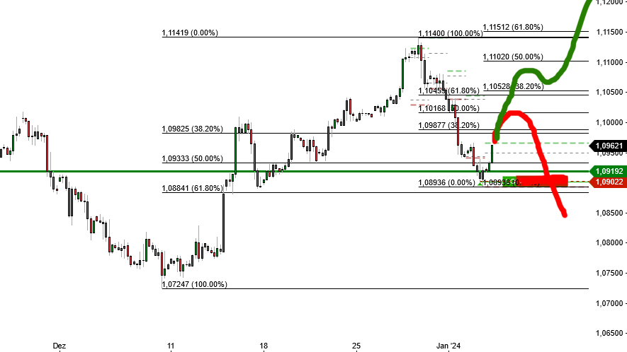 2024-QV-GDAXi-DJ-GOLD-EURUSD-JPY 1405688