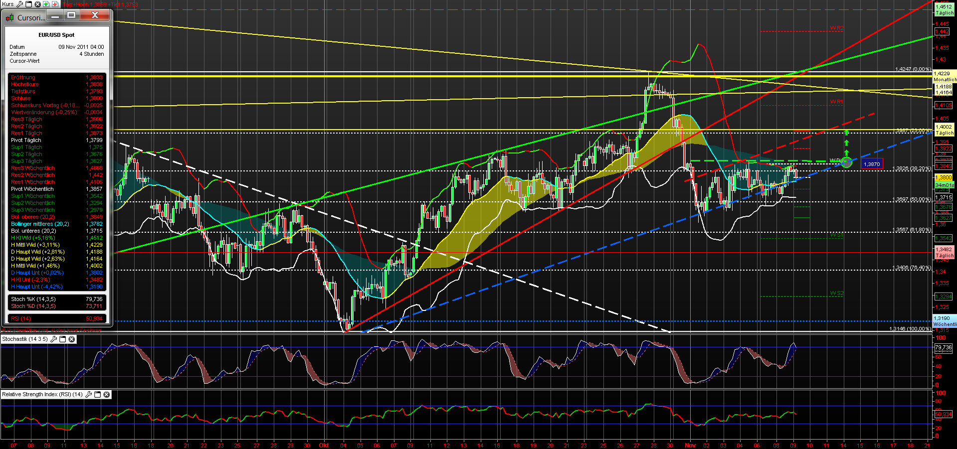 US Indizes, Intermarketabgleich Dax, Euro, Gold 455622