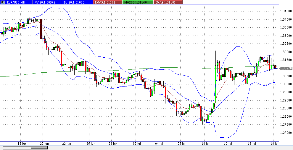 Quo Vadis Dax 2013 - Up, dank Liquidität 624899