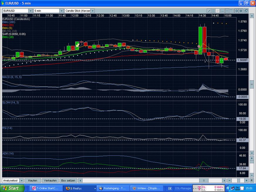 Das Bärengebrüll wird schon wieder lauter, 157809