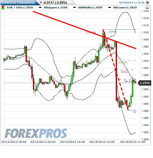 Quo Vadis Dax 2013 - Up, dank Liquidität 588831