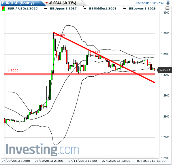 QV ultimate (unlimited) 624045