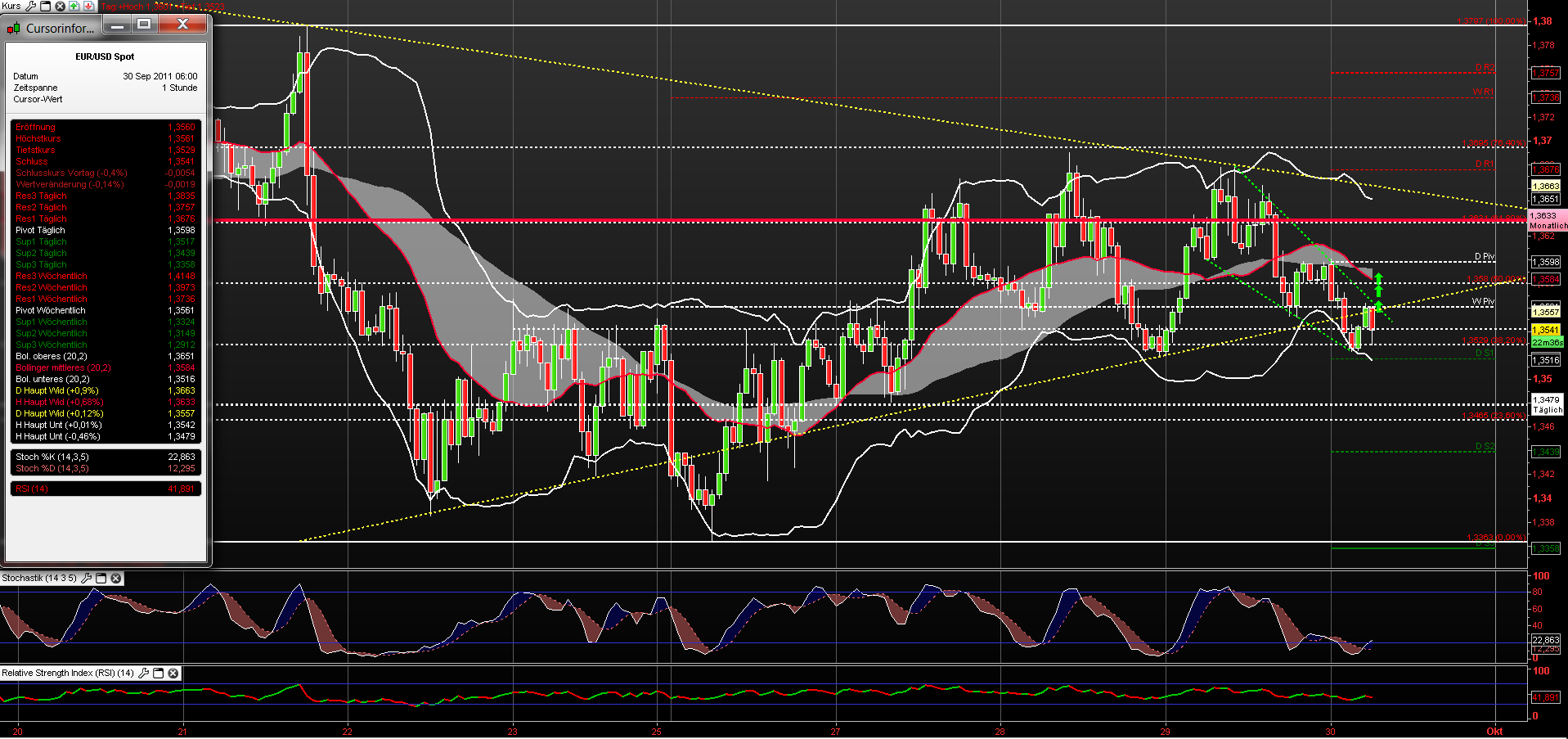 US Indizes, Intermarketabgleich Dax, Euro, Gold 444129