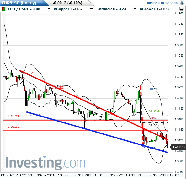Quo Vadis Dax 2013 - Up, dank Liquidität 641619