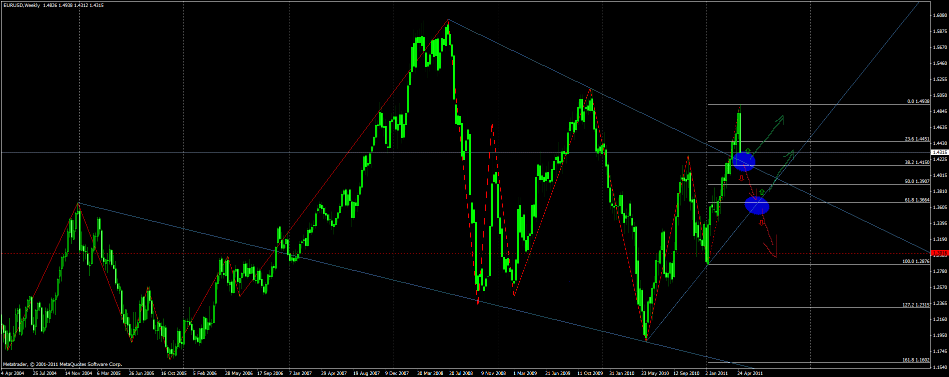Der EUR/USD 2,0 Thread 401321