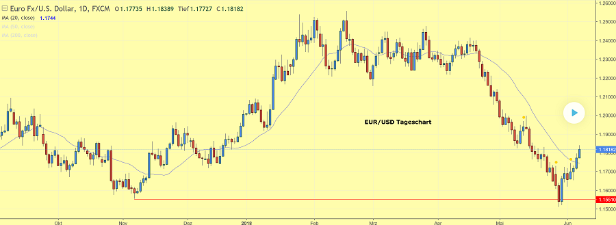 Der EUR/USD 2,0 Thread 1058221