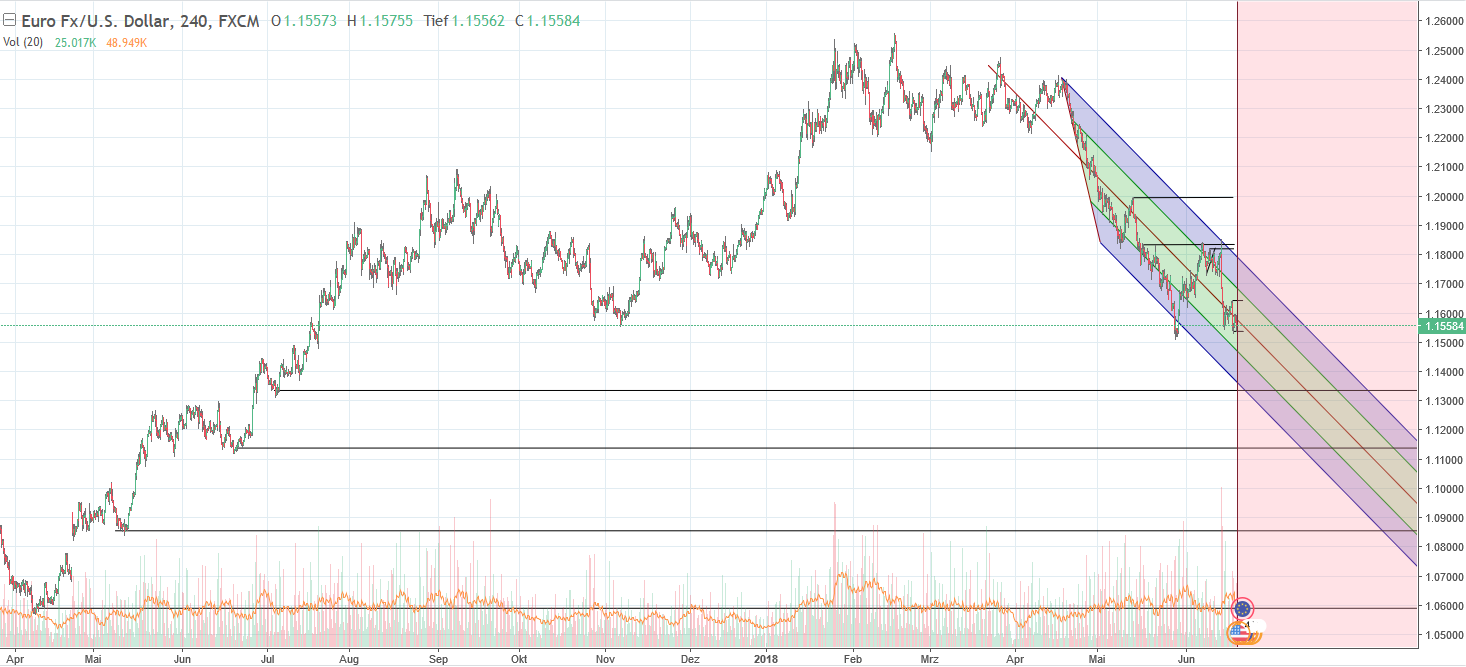 Der EUR/USD 2,0 Thread 1060600