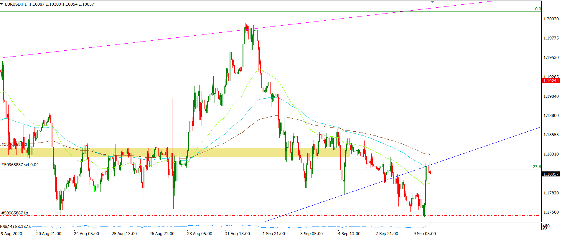 Der EUR/USD 2,0 Thread 1200594
