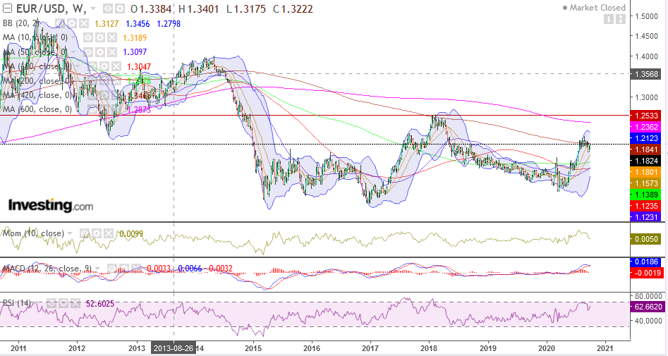 QV ultimate (unlimited) 1205977