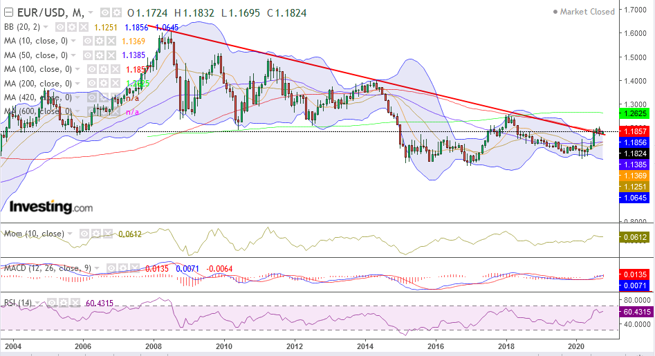 QV ultimate (unlimited) 1206005