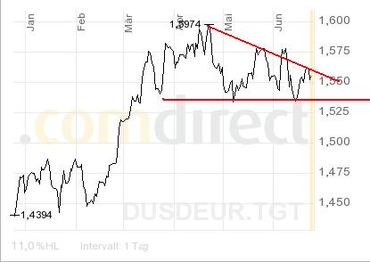 Das Bärengebrüll wird schon wieder lauter, 170974