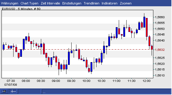 Das Bärengebrüll wird schon wieder lauter, 173443
