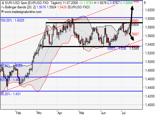 Das Bärengebrüll wird schon wieder lauter, 174361