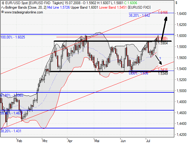 Das Bärengebrüll wird schon wieder lauter, 174998