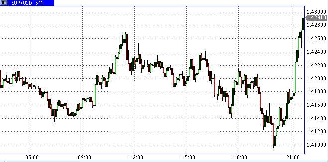 Die Bullen scharren gar nicht mit den Hufen, 187019