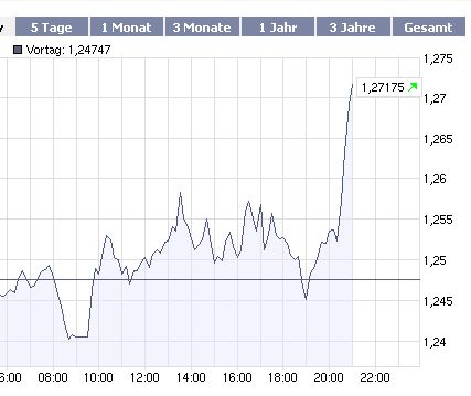 Der EUR/USD 2,0 Thread 199371