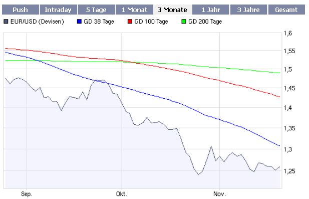 Der EUR/USD 2,0 Thread 201047