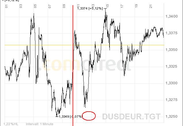 Kontraindikator FXdirekt Bank AG 205373