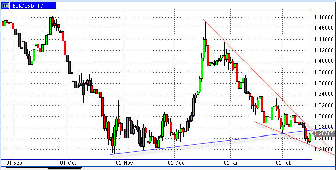 Quo Vadis Dax 2009 217381