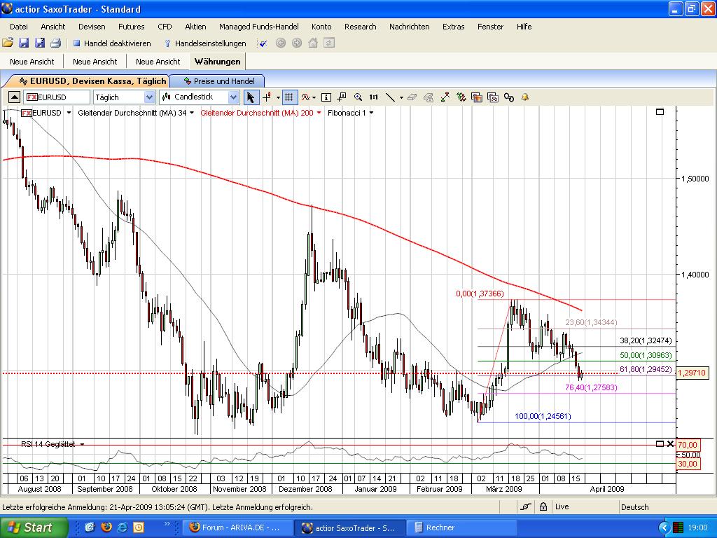Quo Vadis Dax 2009 228611
