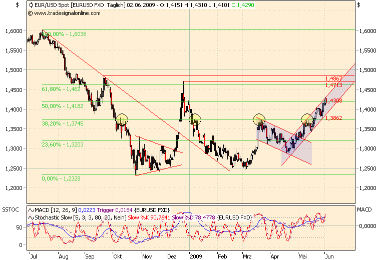 Der EUR/USD 2,0 Thread 236410