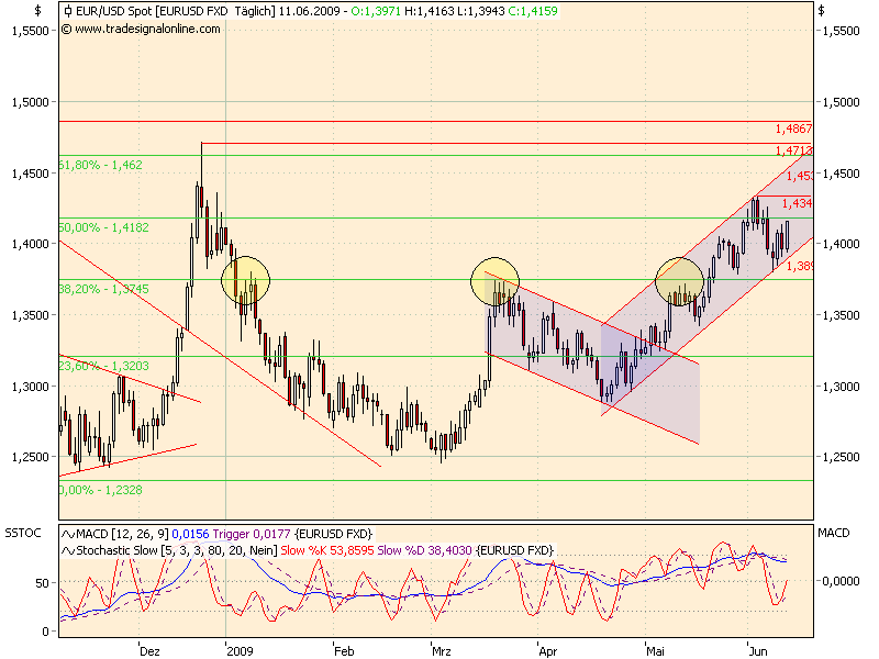 jetzt € shorten II 238131