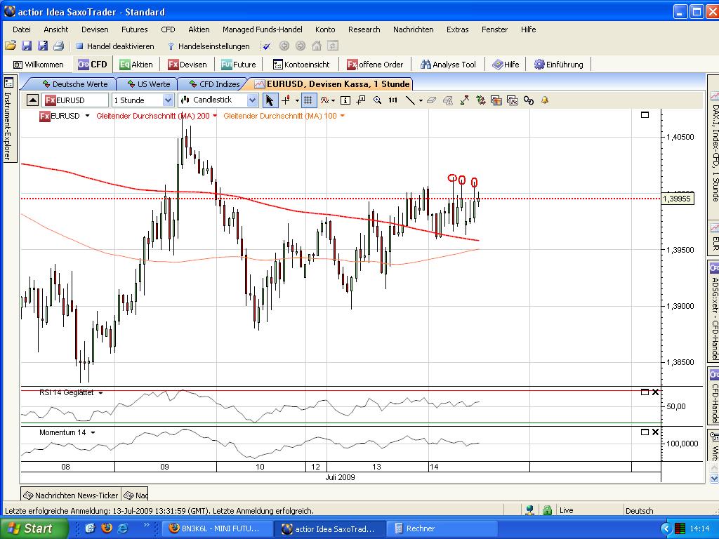 Jetzt Euro shorten! 245292