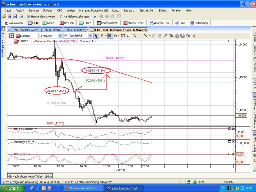 jetzt € shorten II 251391