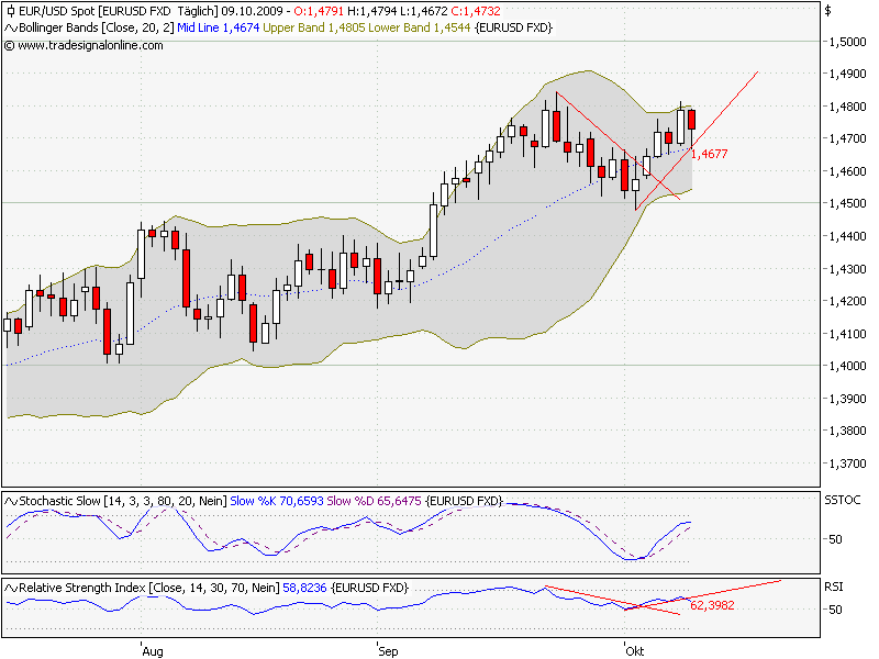 Der EUR/USD 2,0 Thread 265934