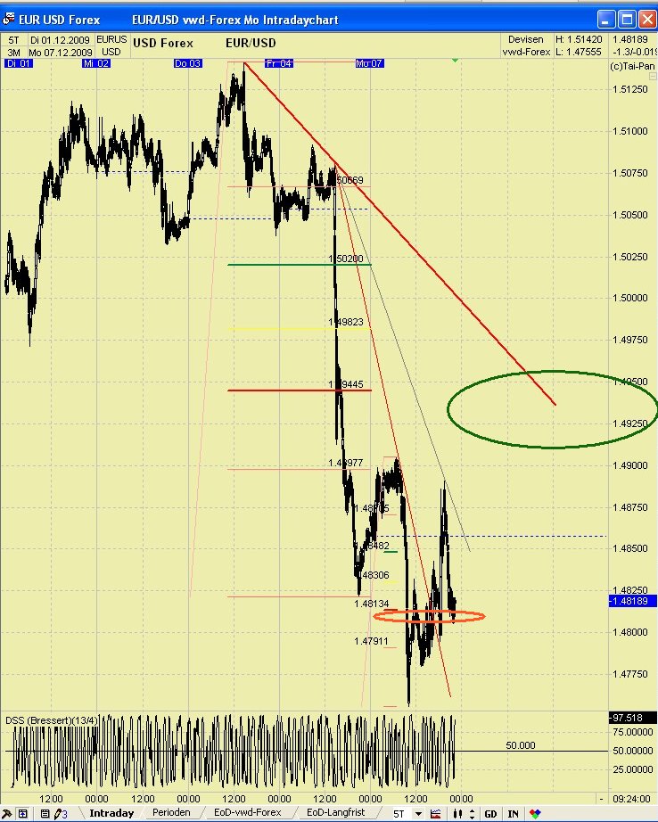 EUR/USD Tages Thread 281666