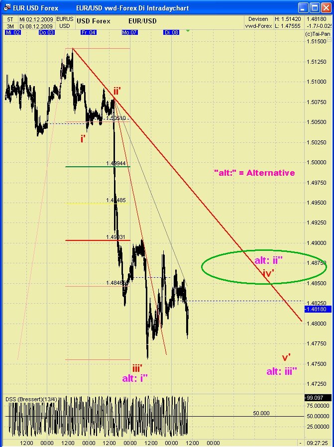 EUR/USD Tages Thread 281730