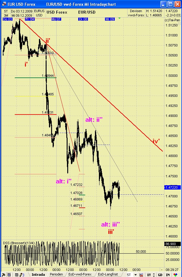 EUR/USD Tages Thread 282056