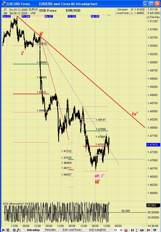 EUR/USD Tages Thread 282164